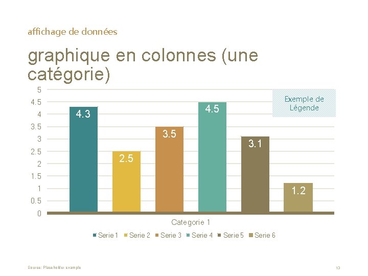 affichage de données graphique en colonnes (une catégorie) 5 4 Exemple de Légende 4.
