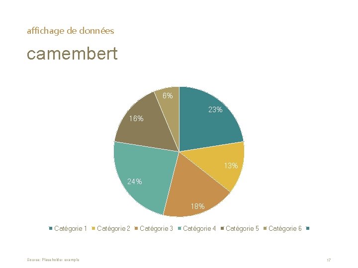 affichage de données camembert 6% 23% 16% 13% 24% 18% Catégorie 1 Source: Placeholder