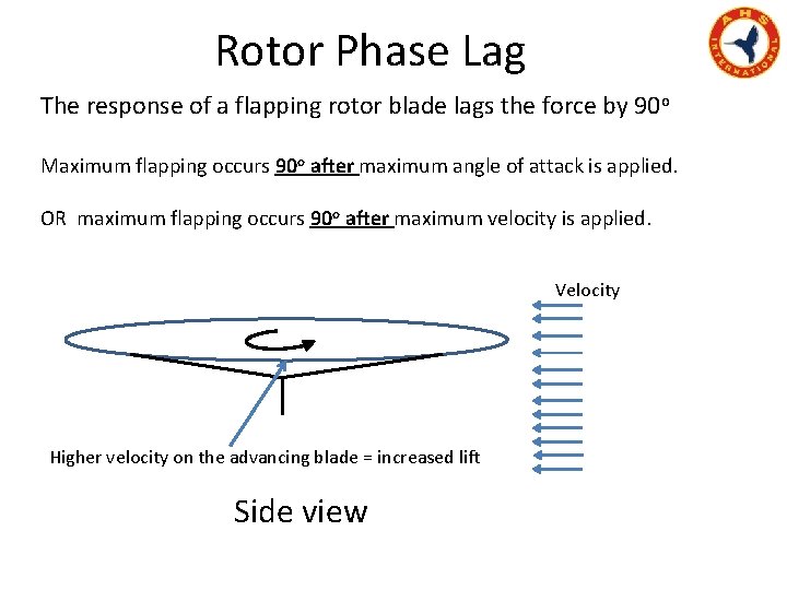  Rotor Phase Lag The response of a flapping rotor blade lags the force
