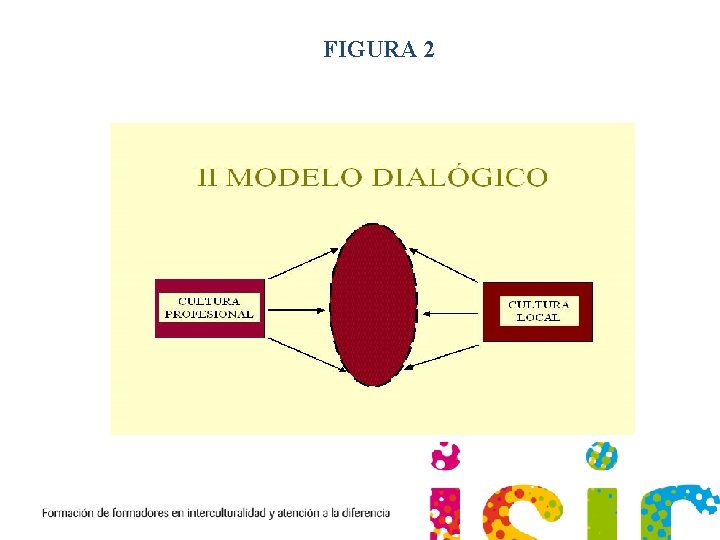 FIGURA 2 