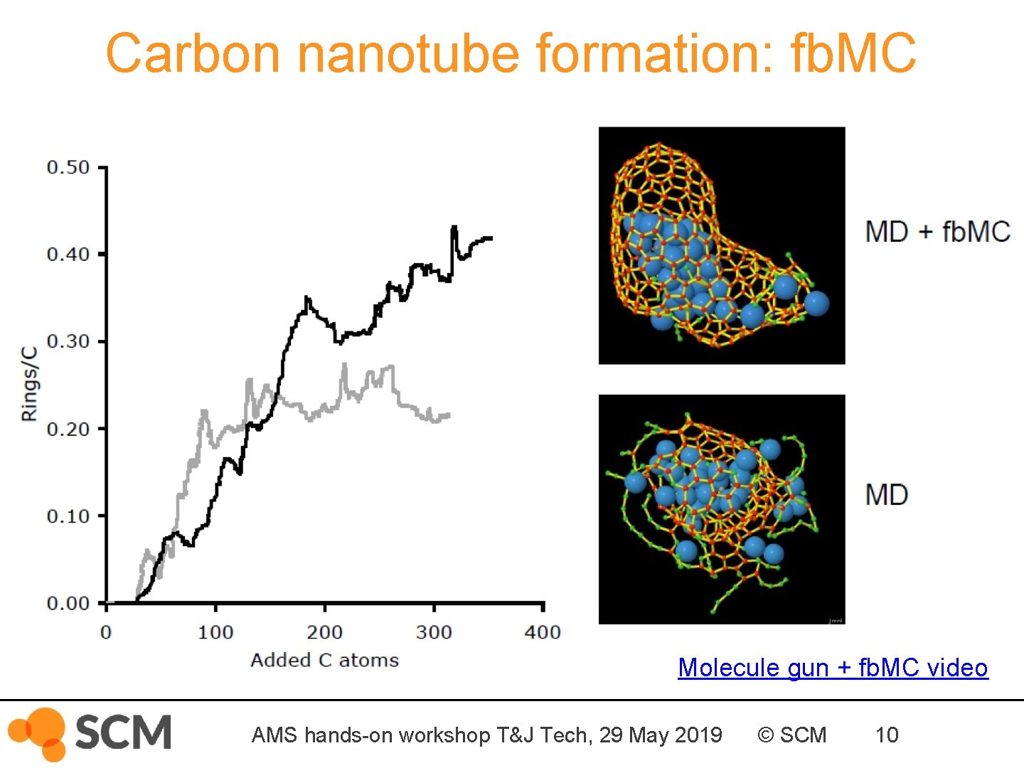 Carbon nanotube formation: fb. MC Molecule gun + fb. MC video AMS hands-on workshop