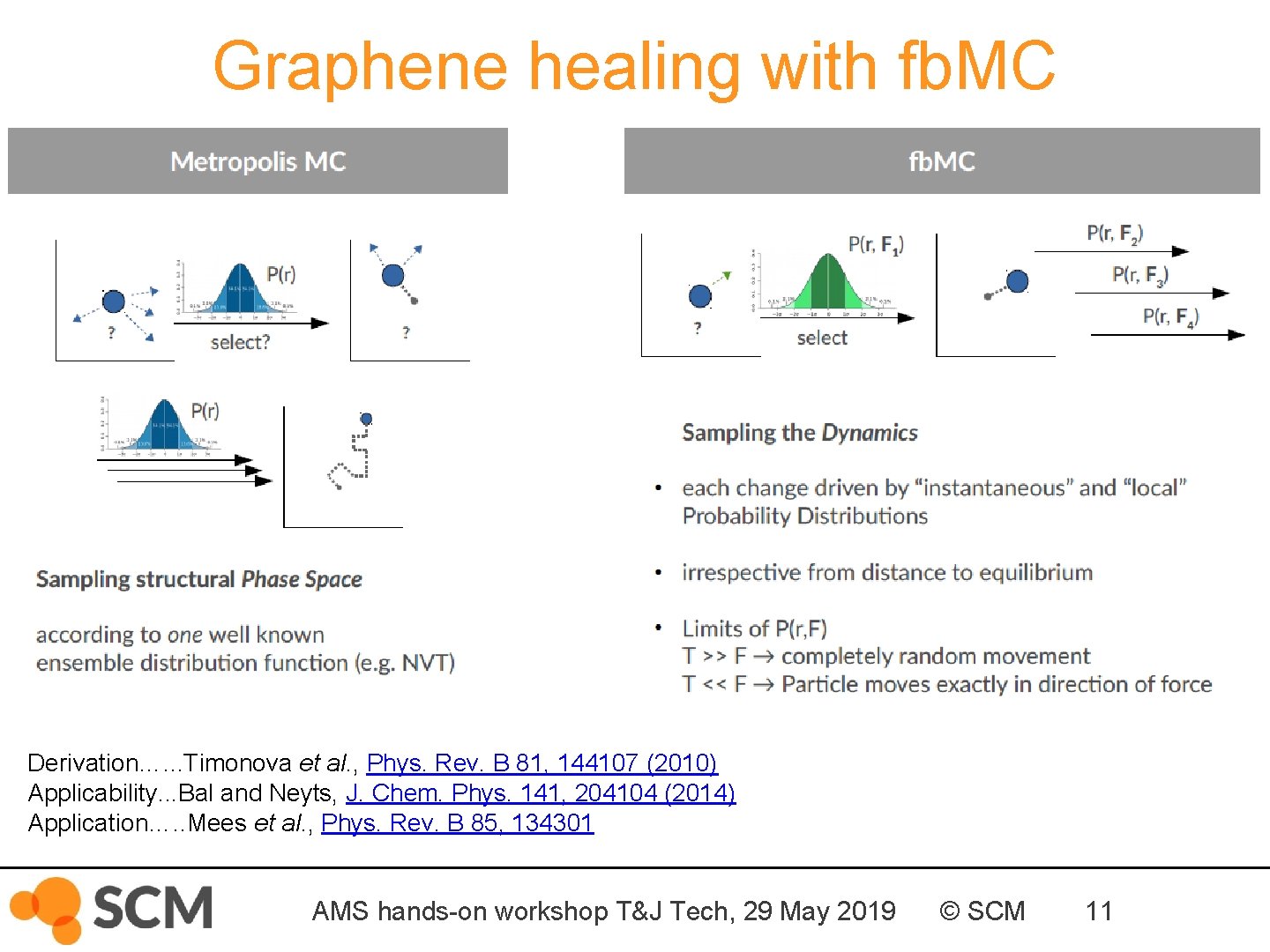 Graphene healing with fb. MC Derivation…. . . Timonova et al. , Phys. Rev.