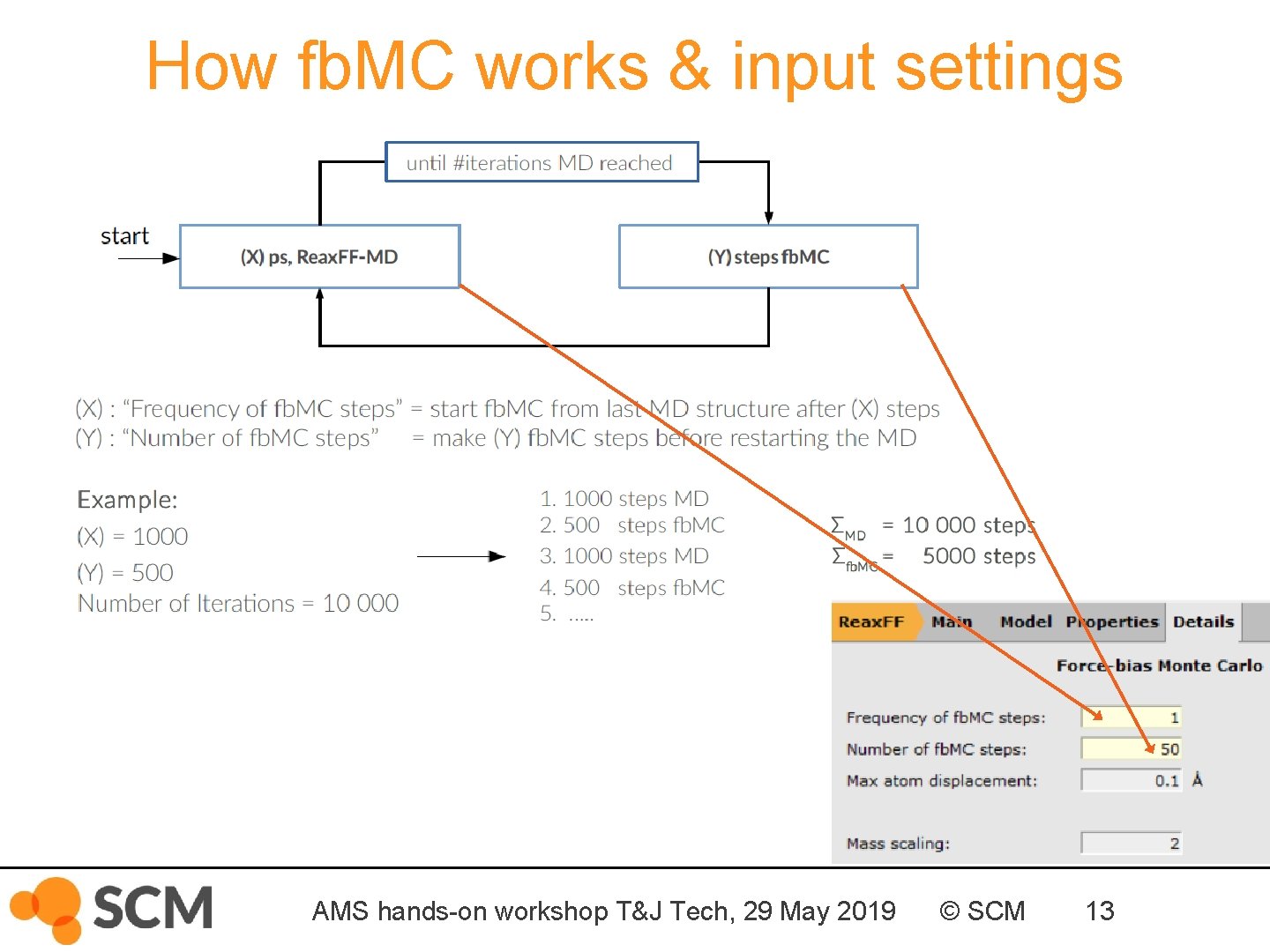 How fb. MC works & input settings AMS hands-on workshop T&J Tech, 29 May