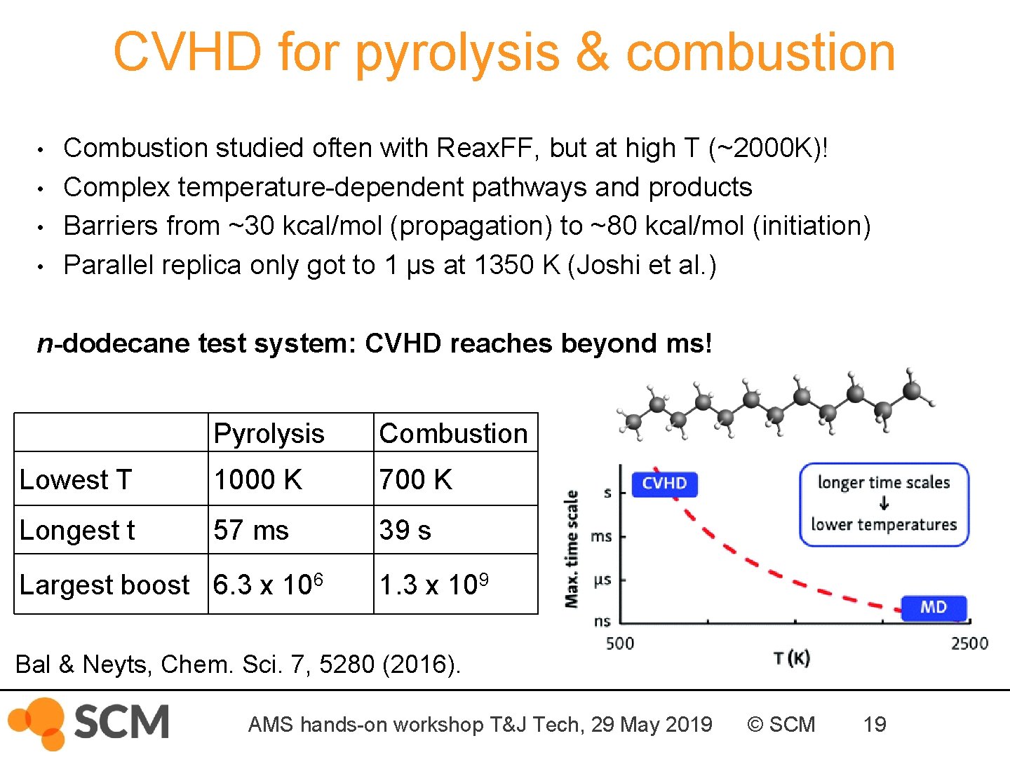 CVHD for pyrolysis & combustion • • Combustion studied often with Reax. FF, but