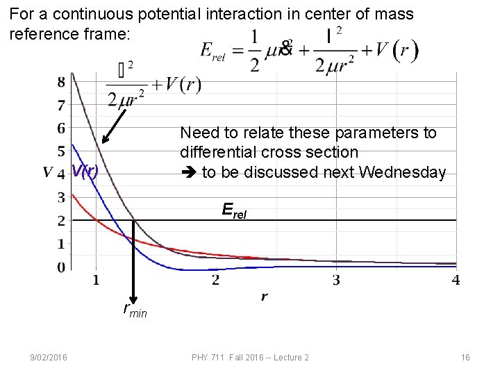 For a continuous potential interaction in center of mass reference frame: Need to relate