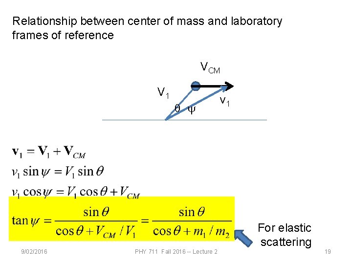 Relationship between center of mass and laboratory frames of reference VCM V 1 q