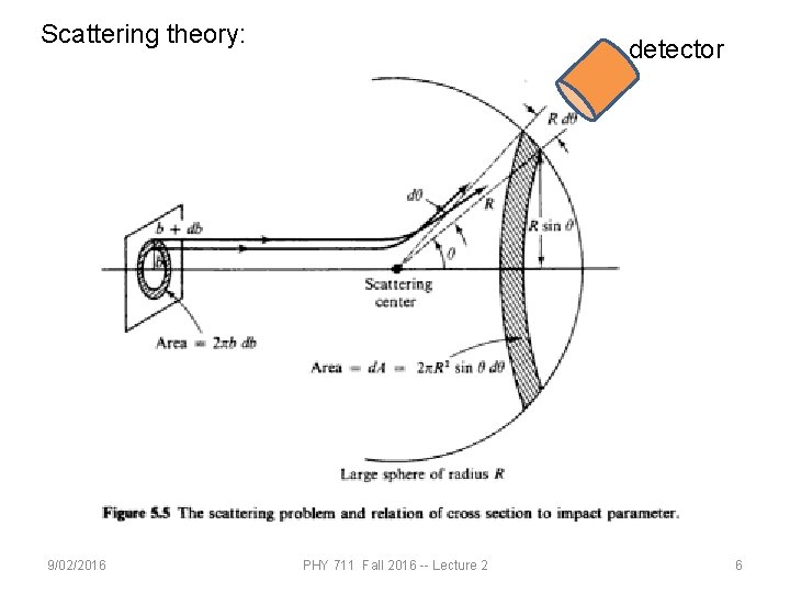 Scattering theory: 9/02/2016 detector PHY 711 Fall 2016 -- Lecture 2 6 