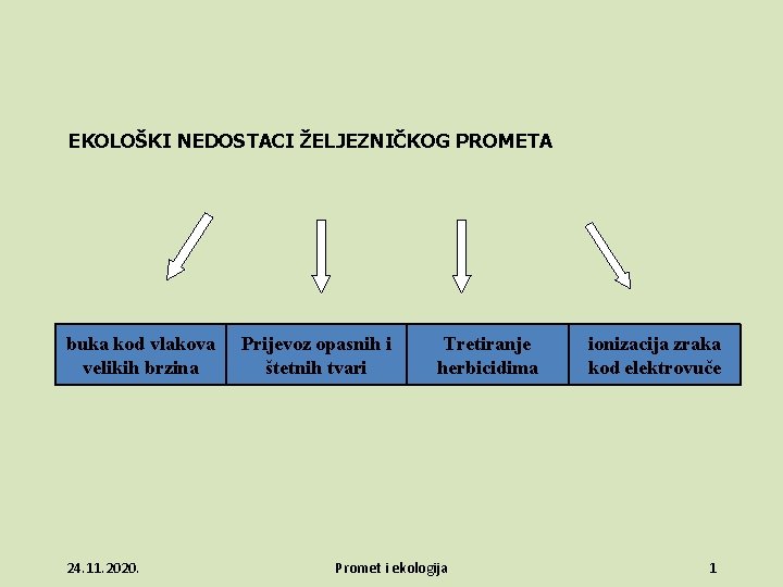 EKOLOŠKI NEDOSTACI ŽELJEZNIČKOG PROMETA buka kod vlakova velikih brzina 24. 11. 2020. Prijevoz opasnih