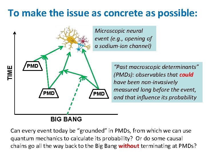 To make the issue as concrete as possible: TIME Microscopic neural event (e. g.