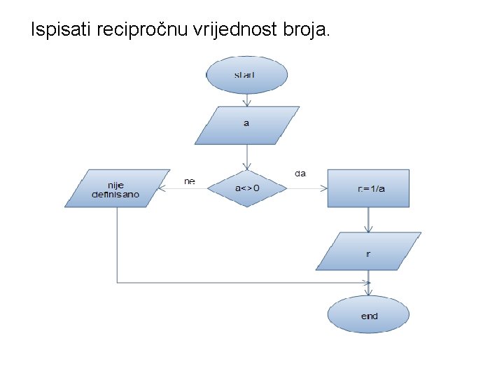 Ispisati recipročnu vrijednost broja. 