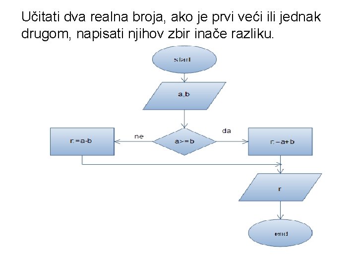 Učitati dva realna broja, ako je prvi veći ili jednak drugom, napisati njihov zbir