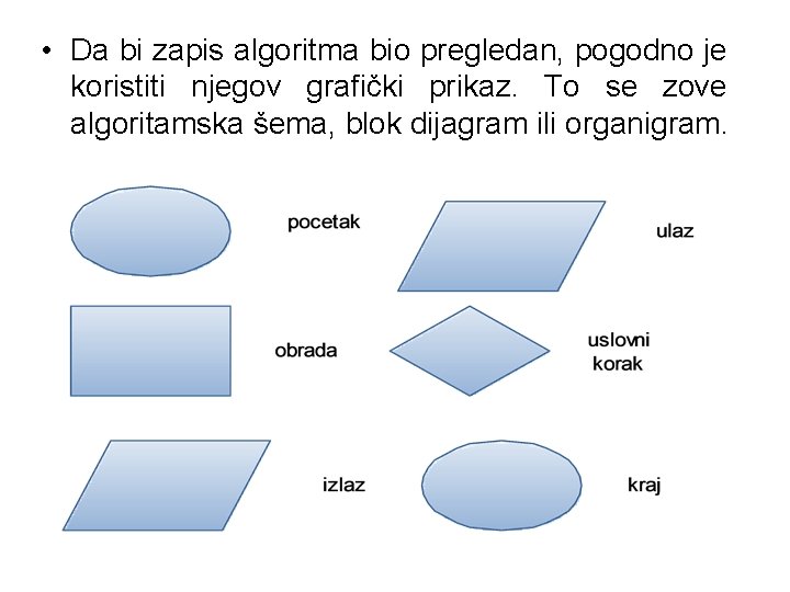  • Da bi zapis algoritma bio pregledan, pogodno je koristiti njegov grafički prikaz.