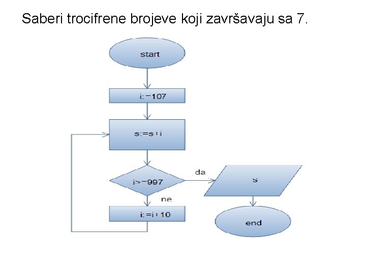 Saberi trocifrene brojeve koji završavaju sa 7. 