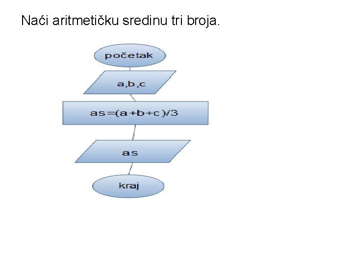 Naći aritmetičku sredinu tri broja. 