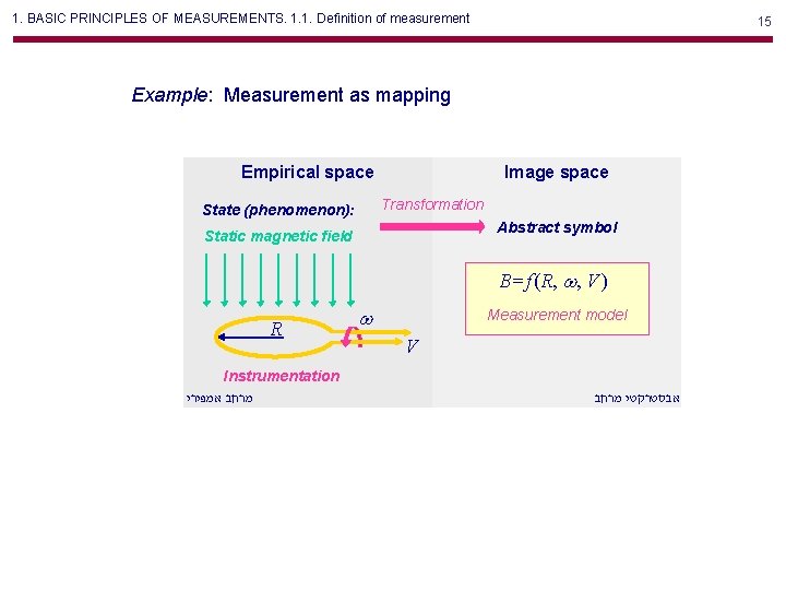 1. BASIC PRINCIPLES OF MEASUREMENTS. 1. 1. Definition of measurement 15 Example: Measurement as 1. BASIC PRINCIPLES OF MEASUREMENTS. 1. 1. Definition of measurement 15 Example: Measurement as