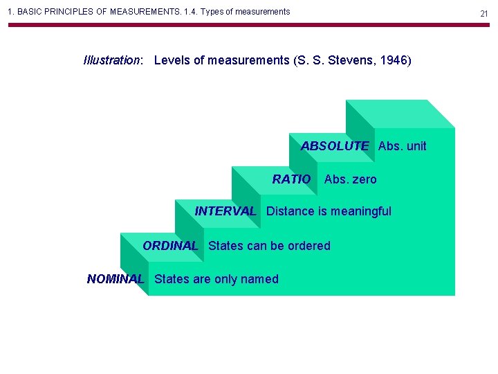 1. BASIC PRINCIPLES OF MEASUREMENTS. 1. 4. Types of measurements 21 Illustration: Levels of 1. BASIC PRINCIPLES OF MEASUREMENTS. 1. 4. Types of measurements 21 Illustration: Levels of