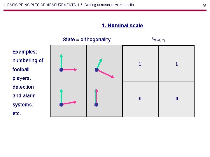 1. BASIC PRINCIPLES OF MEASUREMENTS. 1. 5. Scaling of measurement results 25 1. Nominal 1. BASIC PRINCIPLES OF MEASUREMENTS. 1. 5. Scaling of measurement results 25 1. Nominal