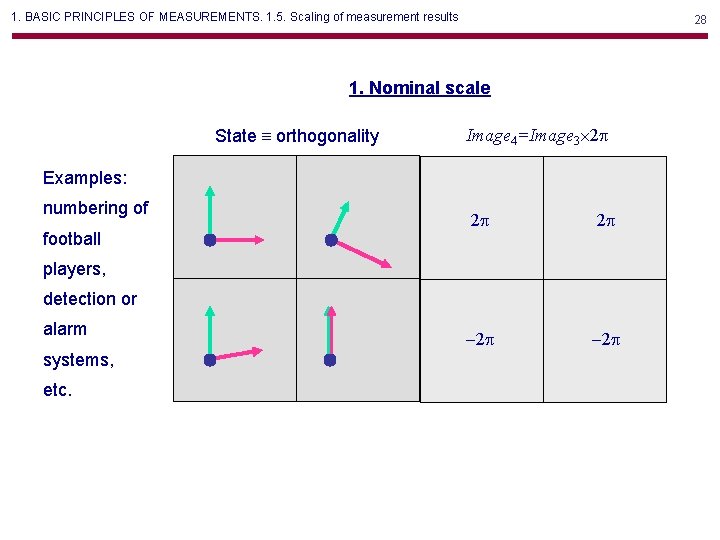 1. BASIC PRINCIPLES OF MEASUREMENTS. 1. 5. Scaling of measurement results 28 1. Nominal 1. BASIC PRINCIPLES OF MEASUREMENTS. 1. 5. Scaling of measurement results 28 1. Nominal