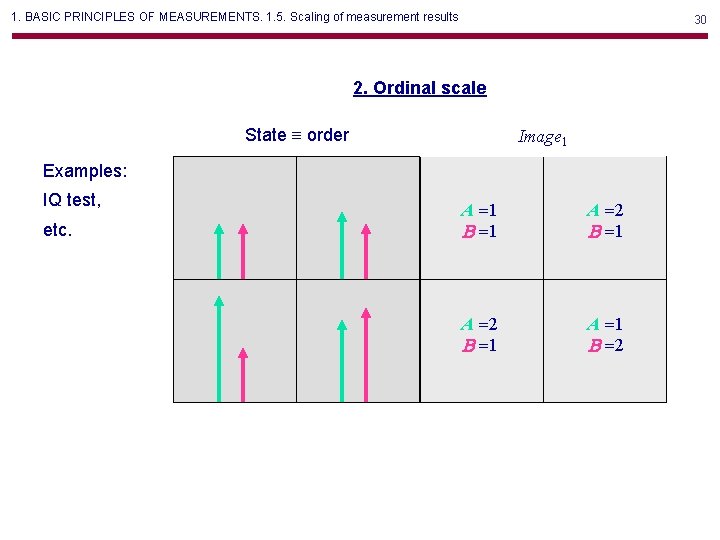 1. BASIC PRINCIPLES OF MEASUREMENTS. 1. 5. Scaling of measurement results 30 2. Ordinal 1. BASIC PRINCIPLES OF MEASUREMENTS. 1. 5. Scaling of measurement results 30 2. Ordinal