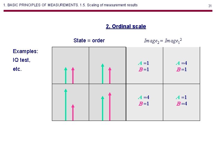 1. BASIC PRINCIPLES OF MEASUREMENTS. 1. 5. Scaling of measurement results 31 2. Ordinal 1. BASIC PRINCIPLES OF MEASUREMENTS. 1. 5. Scaling of measurement results 31 2. Ordinal