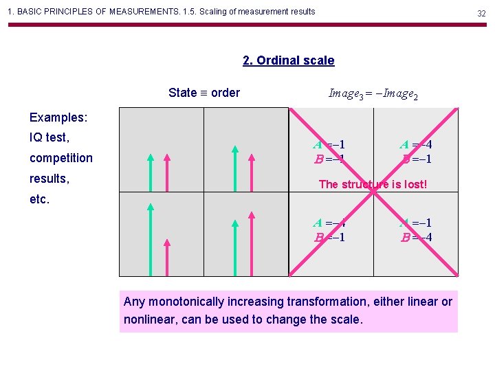 1. BASIC PRINCIPLES OF MEASUREMENTS. 1. 5. Scaling of measurement results 32 2. Ordinal 1. BASIC PRINCIPLES OF MEASUREMENTS. 1. 5. Scaling of measurement results 32 2. Ordinal