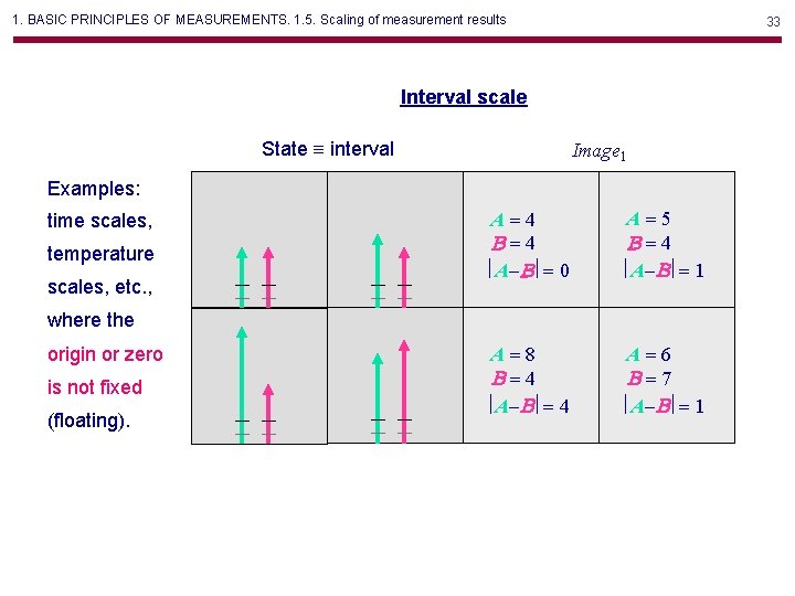 1. BASIC PRINCIPLES OF MEASUREMENTS. 1. 5. Scaling of measurement results 33 Interval scale 1. BASIC PRINCIPLES OF MEASUREMENTS. 1. 5. Scaling of measurement results 33 Interval scale