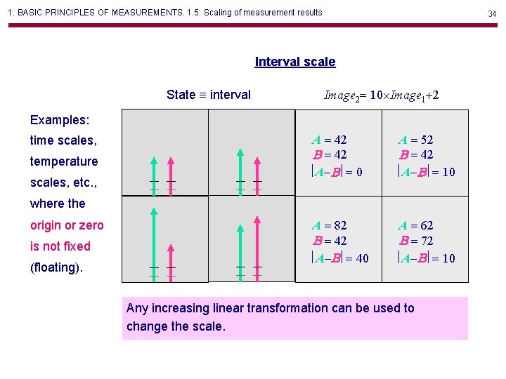 1. BASIC PRINCIPLES OF MEASUREMENTS. 1. 5. Scaling of measurement results 34 Interval scale 1. BASIC PRINCIPLES OF MEASUREMENTS. 1. 5. Scaling of measurement results 34 Interval scale