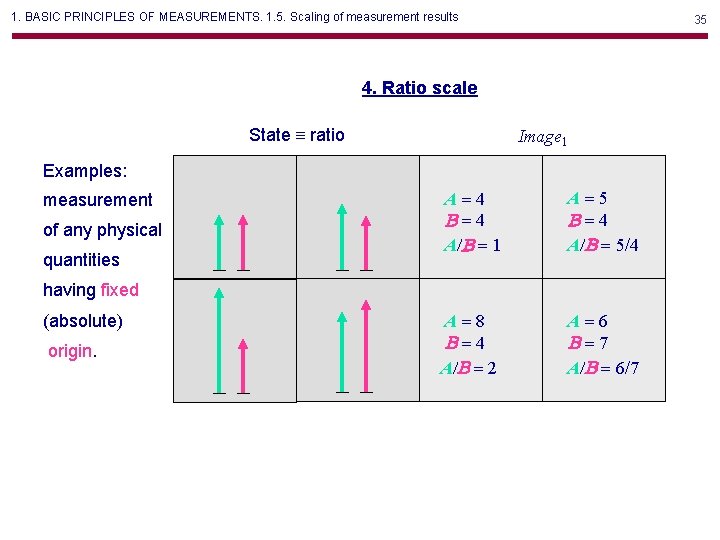 1. BASIC PRINCIPLES OF MEASUREMENTS. 1. 5. Scaling of measurement results 35 4. Ratio 1. BASIC PRINCIPLES OF MEASUREMENTS. 1. 5. Scaling of measurement results 35 4. Ratio