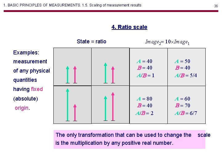 1. BASIC PRINCIPLES OF MEASUREMENTS. 1. 5. Scaling of measurement results 36 4. Ratio 1. BASIC PRINCIPLES OF MEASUREMENTS. 1. 5. Scaling of measurement results 36 4. Ratio