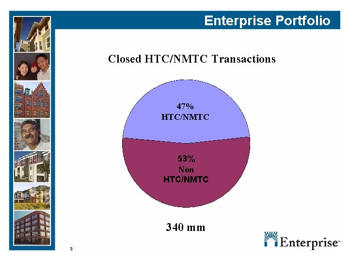 Enterprise Portfolio Closed HTC/NMTC Transactions 47% HTC/NMTC 53% Non HTC/NMTC 340 mm 3 