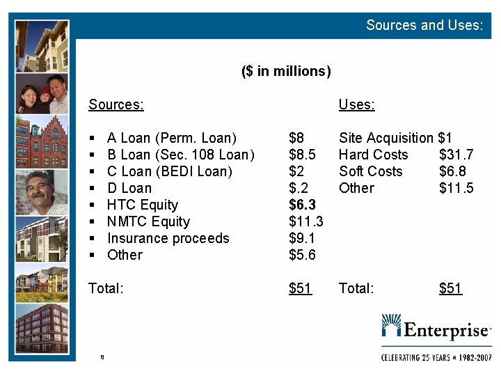 Sources and Uses: ($ in millions) Sources: § § § § A Loan (Perm.