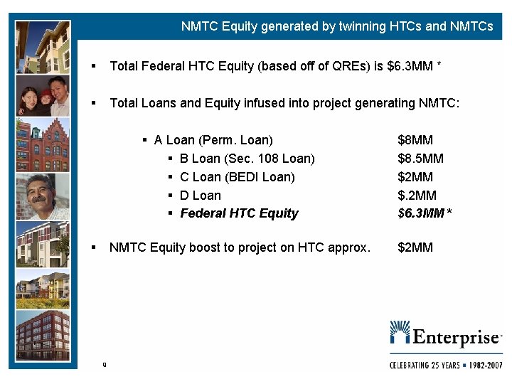 NMTC Equity generated by twinning HTCs and NMTCs § Total Federal HTC Equity (based