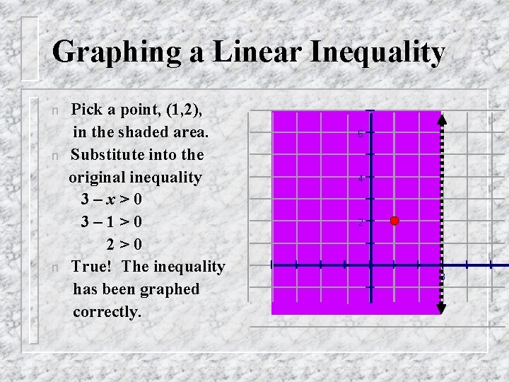 Graphing a Linear Inequality n n n Pick a point, (1, 2), in the