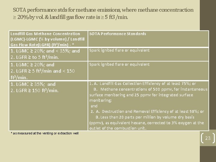 SOTA performance stds for methane emissions, where methane concentraction ≥ 20% by vol. &