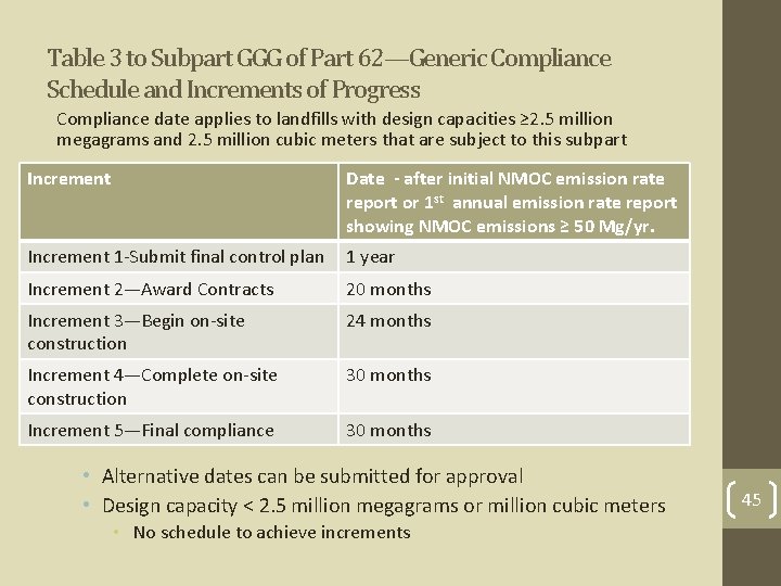 Table 3 to Subpart GGG of Part 62—Generic Compliance Schedule and Increments of Progress