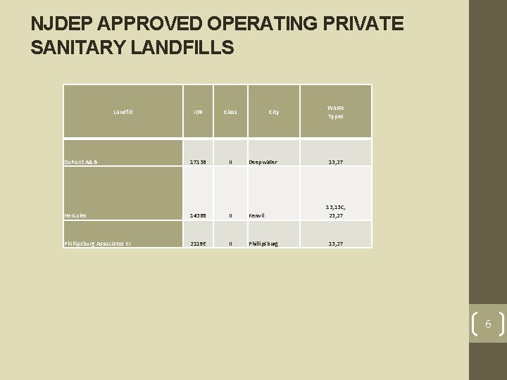 NJDEP APPROVED OPERATING PRIVATE SANITARY LANDFILLS Landfill City Waste Types II Deepwater 13, 27