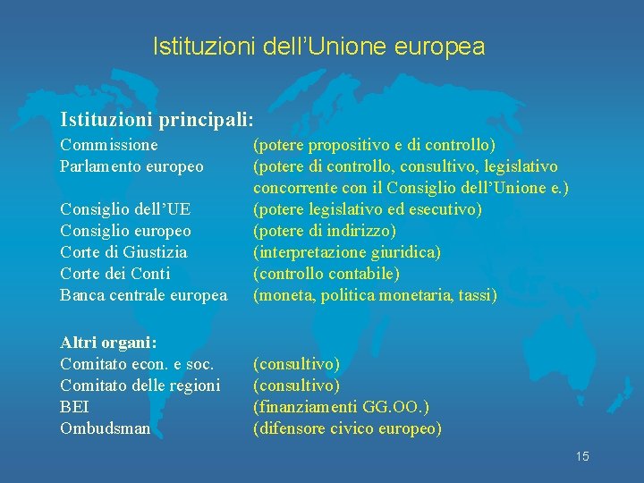 Istituzioni dell’Unione europea Istituzioni principali: Commissione Parlamento europeo Consiglio dell’UE Consiglio europeo Corte di