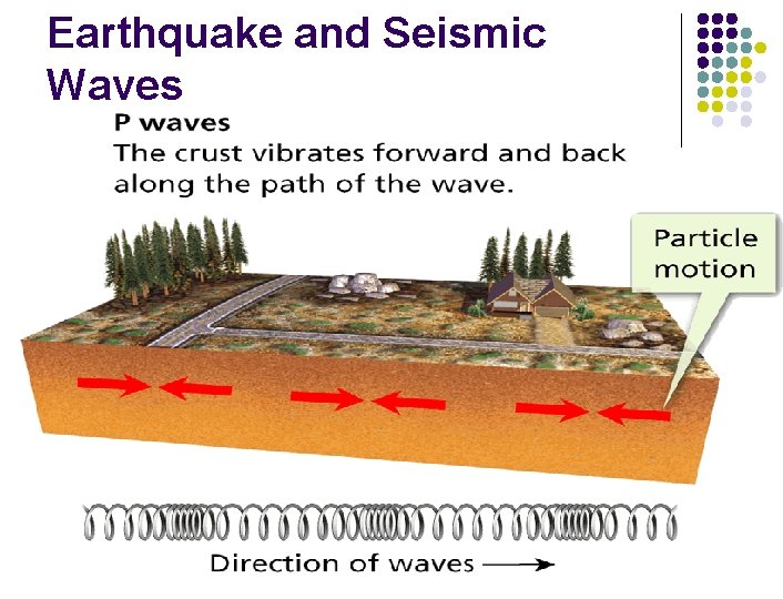 Earthquake and Seismic Waves 