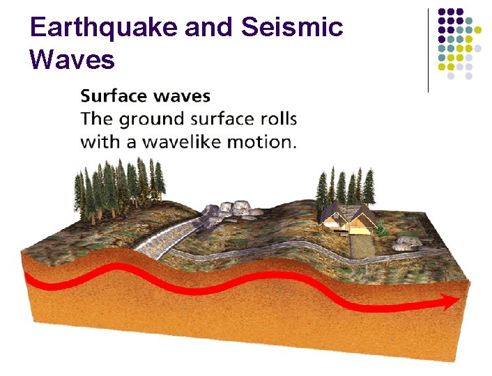 Earthquake and Seismic Waves 