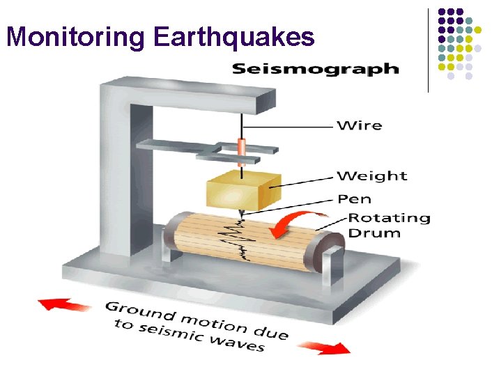 Monitoring Earthquakes 