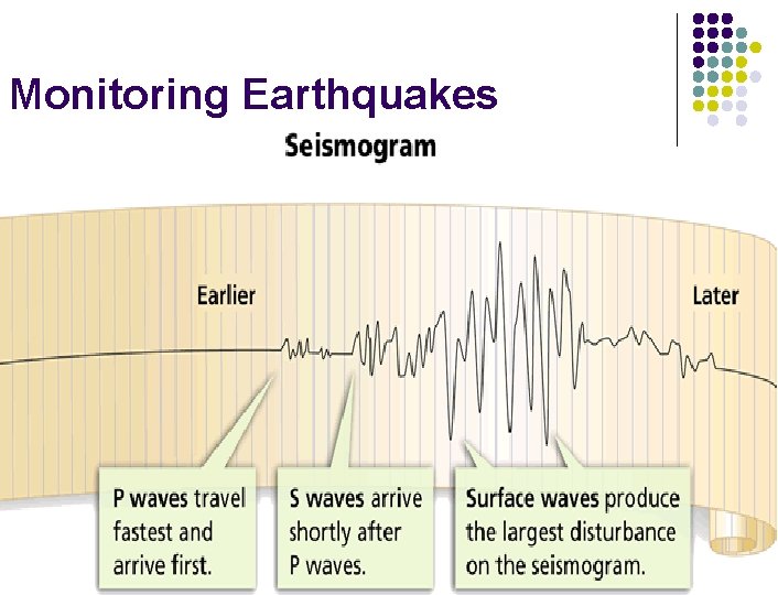 Monitoring Earthquakes 