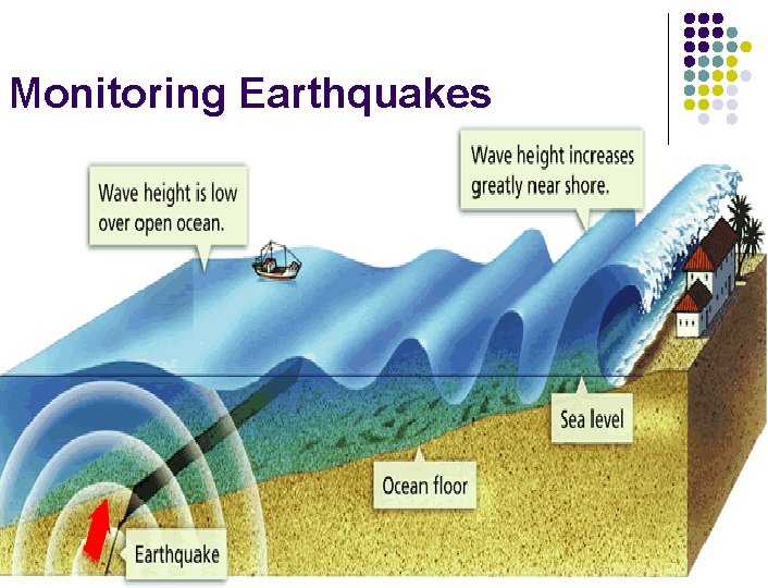 Monitoring Earthquakes 