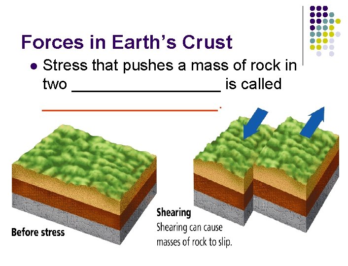 Forces in Earth’s Crust l Stress that pushes a mass of rock in two