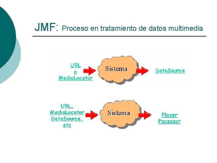 JMF: JMF Proceso en tratamiento de datos multimedia 