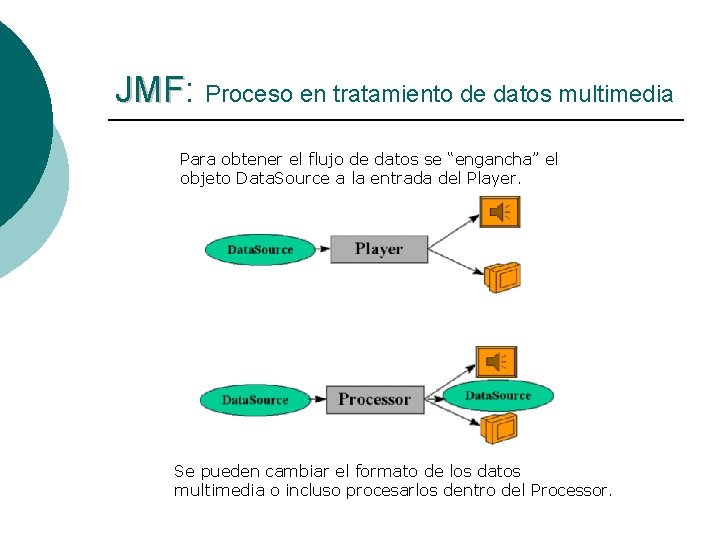 JMF: JMF Proceso en tratamiento de datos multimedia Para obtener el flujo de datos