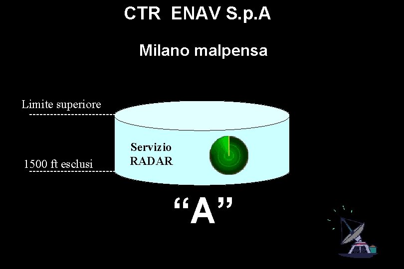 CTR ENAV S. p. A Milano malpensa Limite superiore 1500 ft esclusi Servizio RADAR