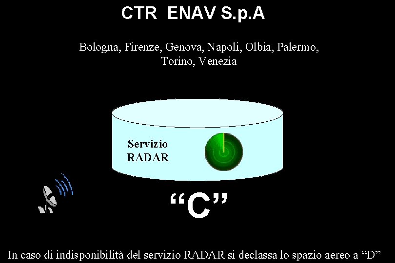 CTR ENAV S. p. A Bologna, Firenze, Genova, Napoli, Olbia, Palermo, Torino, Venezia Servizio