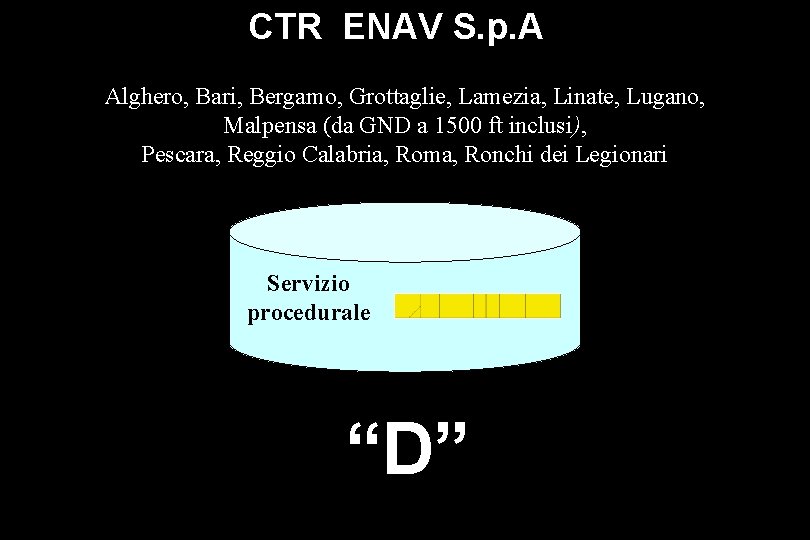CTR ENAV S. p. A Alghero, Bari, Bergamo, Grottaglie, Lamezia, Linate, Lugano, Malpensa (da