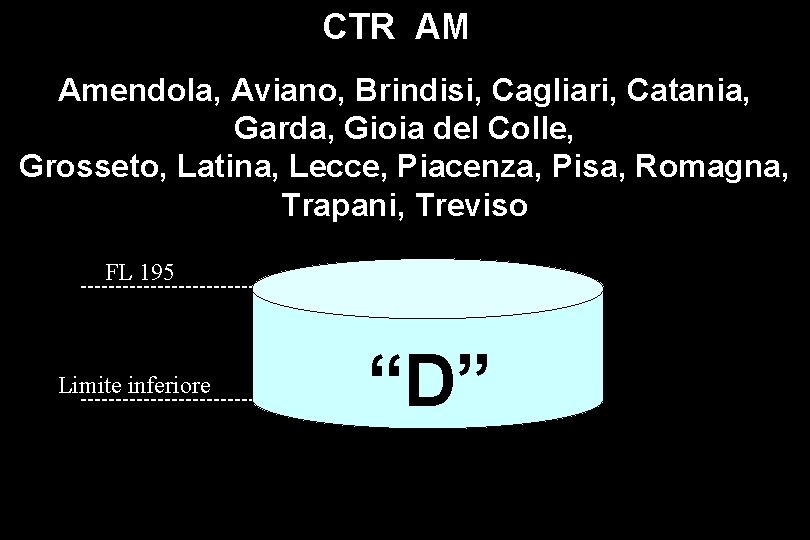 CTR AM Amendola, Aviano, Brindisi, Cagliari, Catania, Garda, Gioia del Colle, Grosseto, Latina, Lecce,