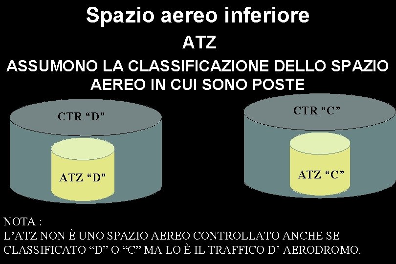 Spazio aereo inferiore ATZ ASSUMONO LA CLASSIFICAZIONE DELLO SPAZIO AEREO IN CUI SONO POSTE